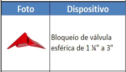 Bloqueio de válvula esférica de 1¼ a 3"