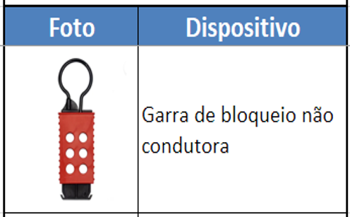 Garra de bloqueio não condutora
